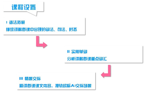 法语欧标A1直通车