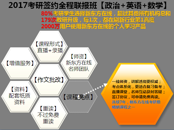 2017考研签约全程联报班【政治+英语+数学】