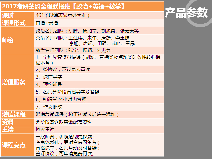 2017考研签约全程联报班【政治+英语+数学】