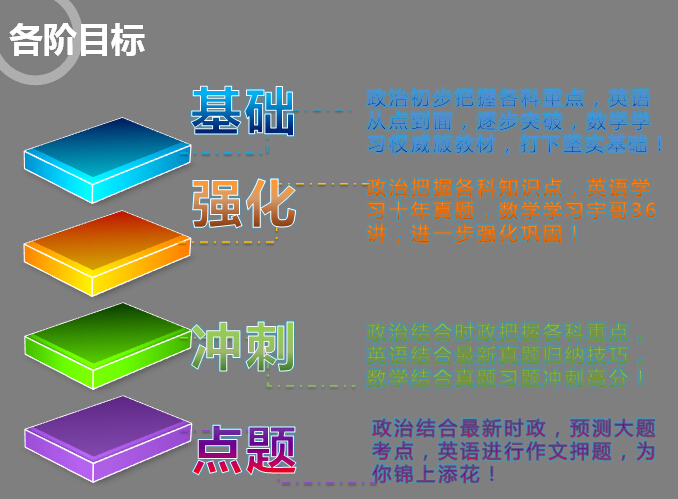 2017考研签约全程联报班【政治+英语+数学】