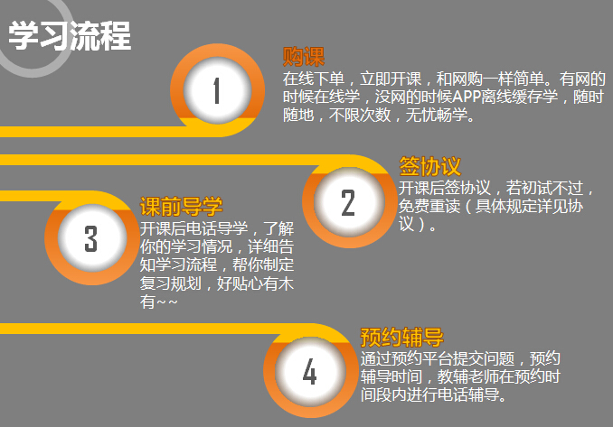 2017考研签约全程联报班【政治+英语+数学】