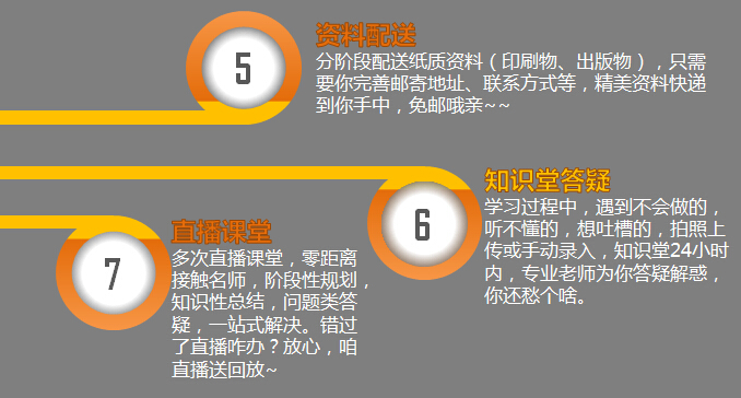 2017考研签约全程联报班【政治+英语+数学】