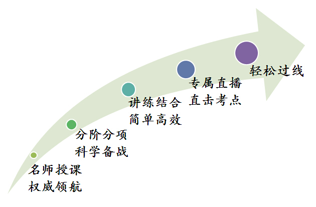 2016考博英语通用签约全程班（加专属直播课）