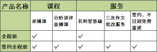 2016考博英语通用签约全程班（加专属直播课）