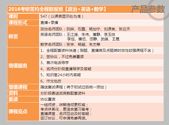 2016考研签约全程联报班【英语+数学】