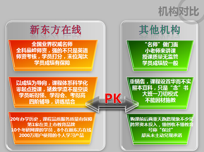 2016考研签约全程联报班【英语+数学】