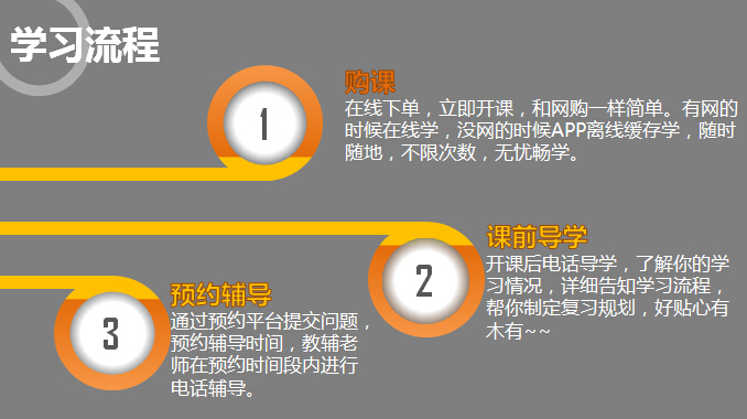 2017考研全程联报班【政治+数学】