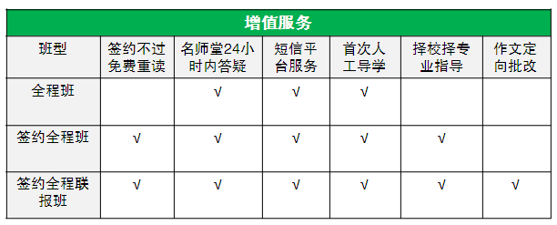 2016考研心理类全科签约全程联报班【心理学/应用心理硕士】