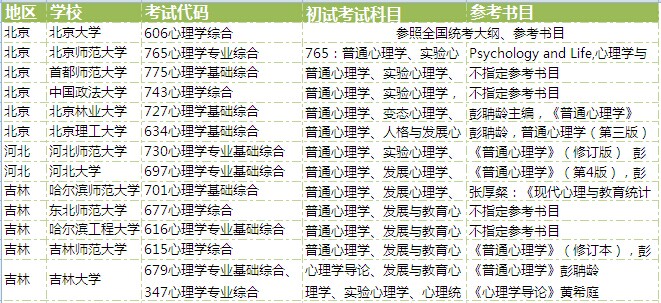 2016考研心理类全科签约全程联报班【心理学/应用心理硕士】