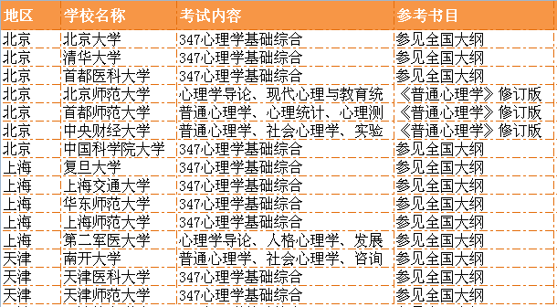 2016考研心理类全科签约全程联报班【心理学/应用心理硕士】