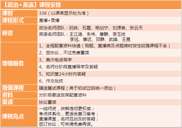 2016考研心理类全科签约全程联报班【心理学/应用心理硕士】