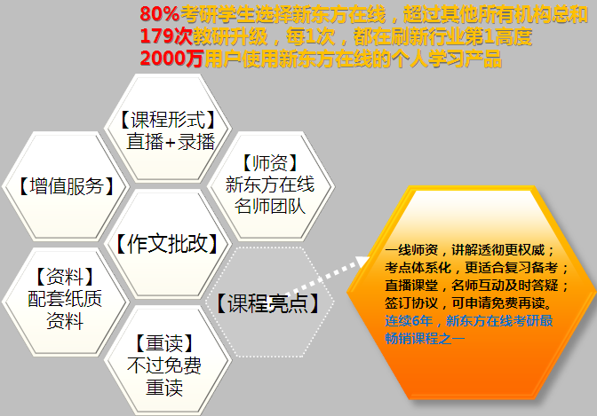 2016考研心理类全科签约全程联报班【心理学/应用心理硕士】