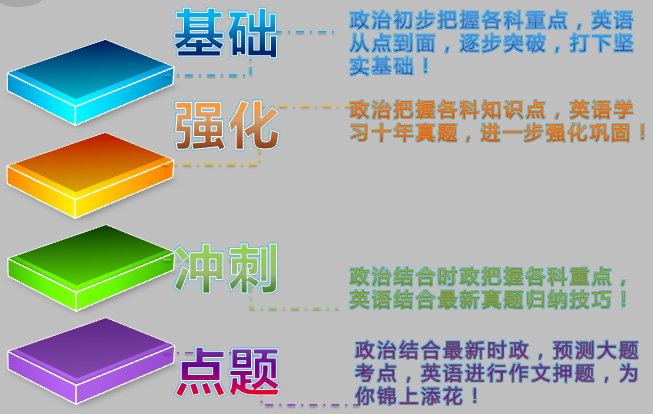 2016考研心理类全科签约全程联报班【心理学/应用心理硕士】