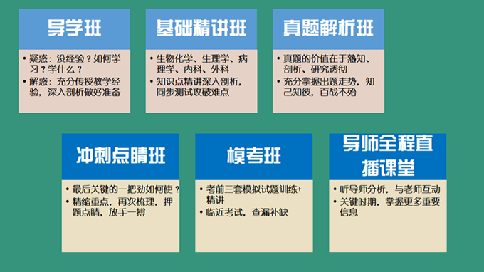 2016考研西医全科签约全程联报班【政英+306西医综合】