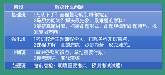 2016考研西医全科签约全程联报班【政英+306西医综合】