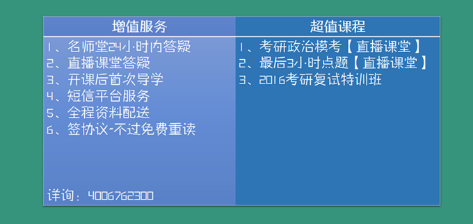 2016考研西医全科签约全程联报班【政英+306西医综合】