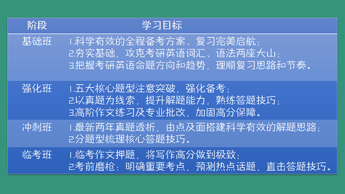 2016考研西医全科签约全程联报班【政英+306西医综合】