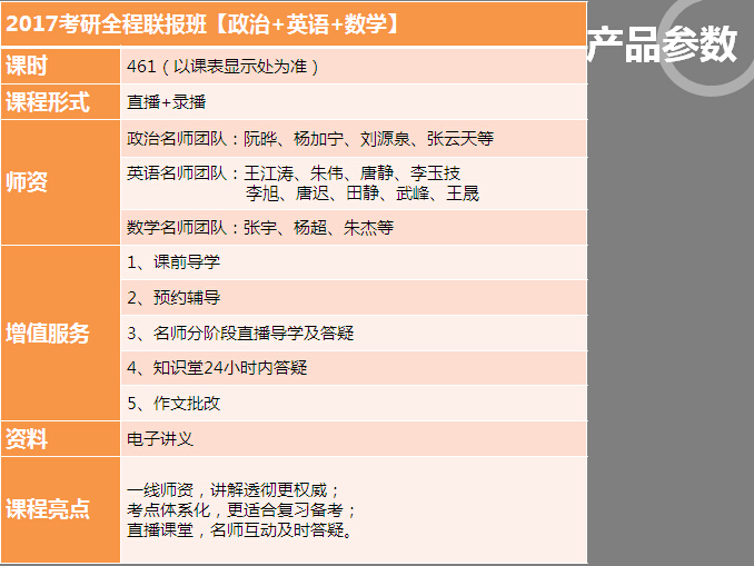 2017考研全程联报班【政治+英语+数学】