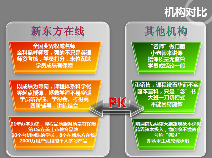 2017考研全程联报班【政治+英语+数学】