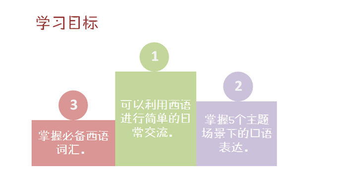 超实用生存西班牙语