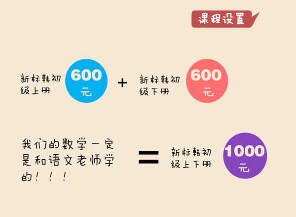 新标准韩国语初级上下册套装【马丽娜主讲】