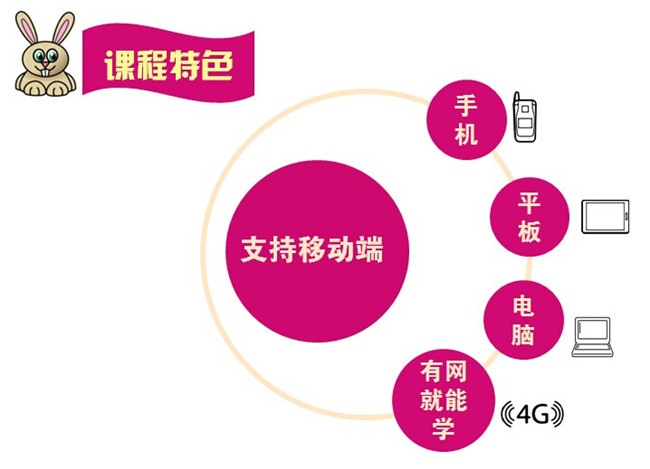 零基础法语语音入门