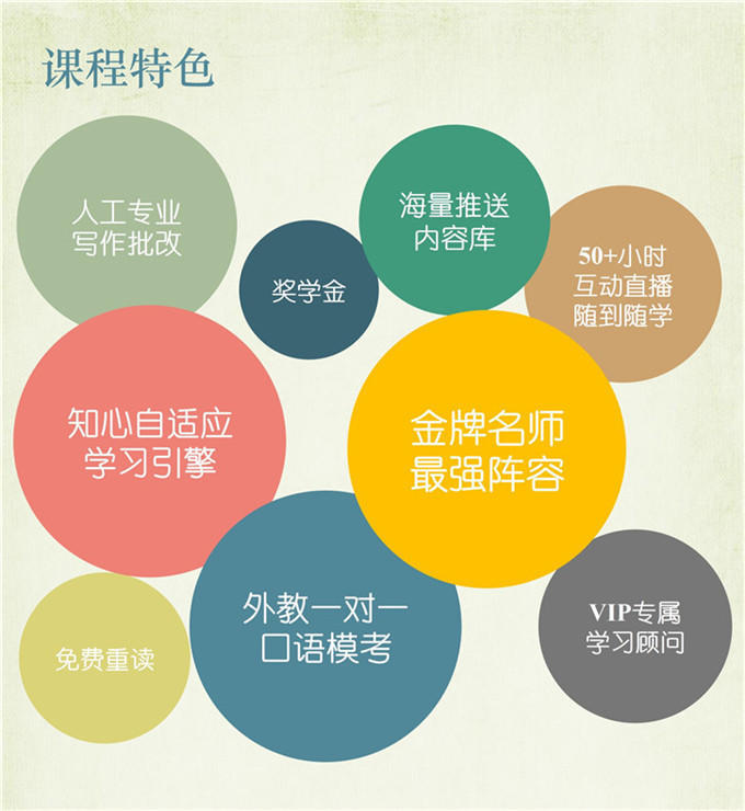 雅思知心全能6.5分VIP全程班(直播强化版)