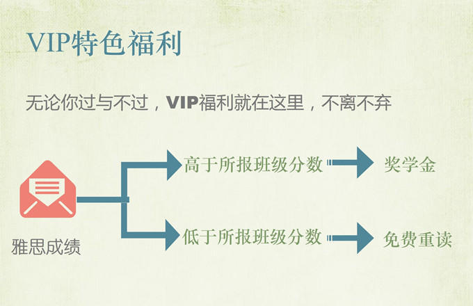 雅思知心全能6.5分VIP全程班(直播强化版)