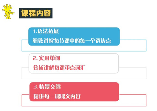 法语欧标A1+A2联报