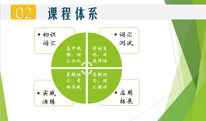 2016考研词汇5500【恋练有词朱伟】