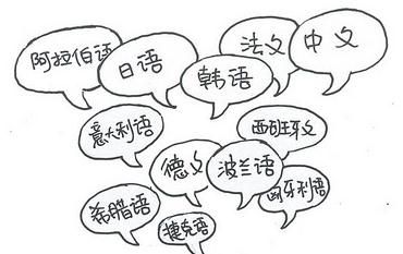 哪家學校有小語種網(wǎng)絡班？