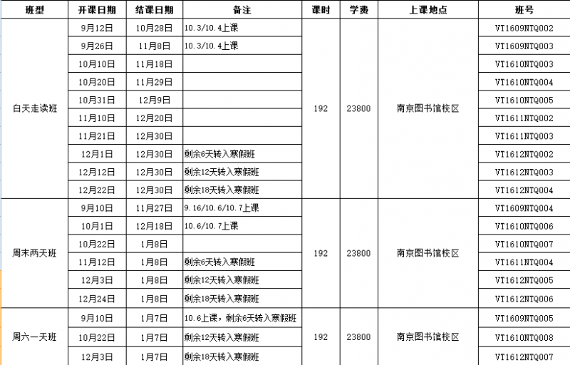 托福VIP(6-8人)全程精讲班