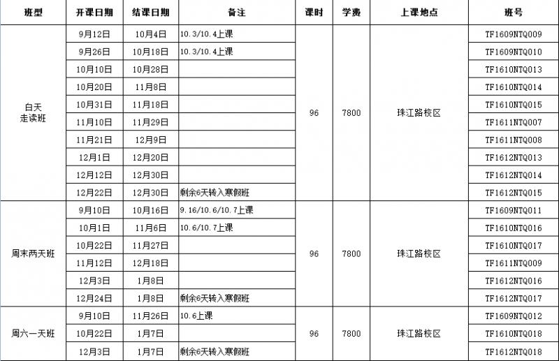 托福精品冲刺班（争100/110分）