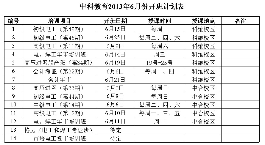 ★中科教育2013年6月份開班表★