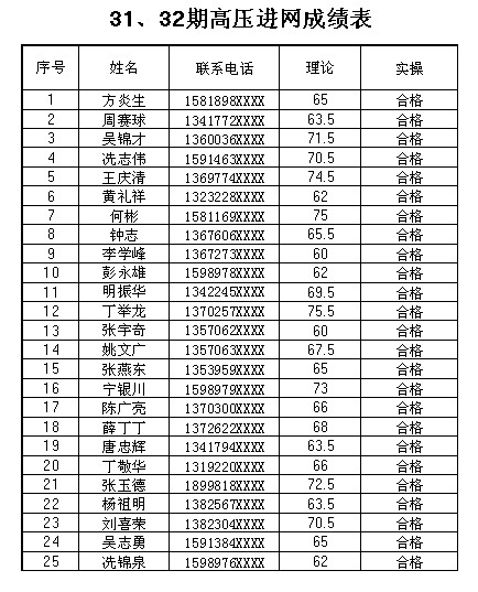 《查詢》31.32期高壓進(jìn)網(wǎng)5月15日考