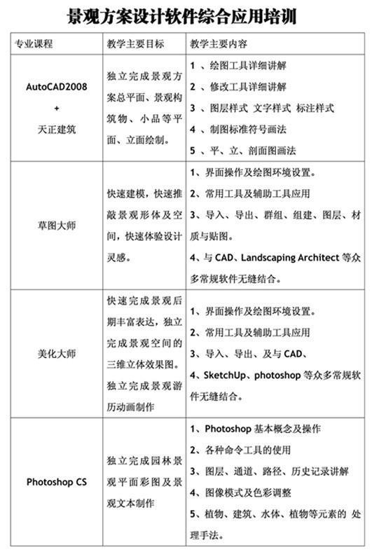 沈陽景觀方案設(shè)計軟件綜合應(yīng)用培訓(xùn)