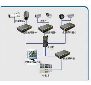 监控安防设备维修培训