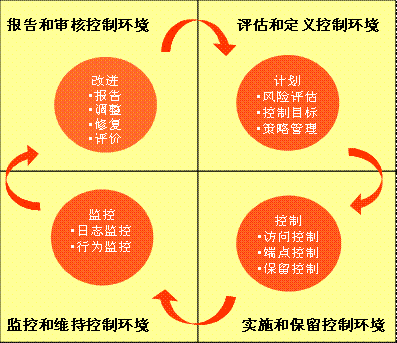 審計中應重點關(guān)注的六個賬戶以及為什么? 