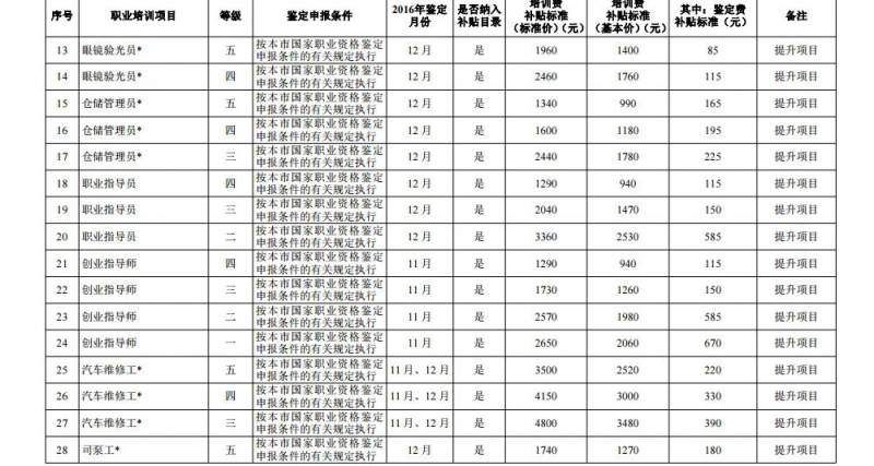 【滬人社職〔2016〕287號】IFM