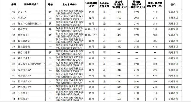 【滬人社職〔2016〕287號】IFM