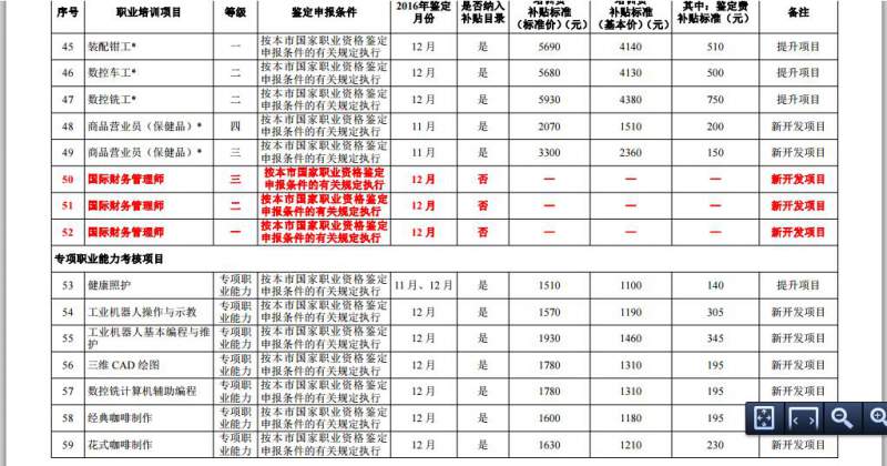 【滬人社職〔2016〕287號】IFM