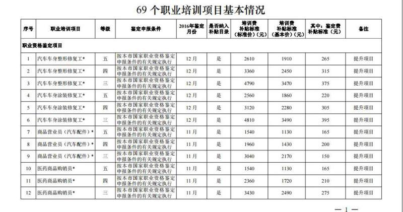 【滬人社職〔2016〕287號】IFM