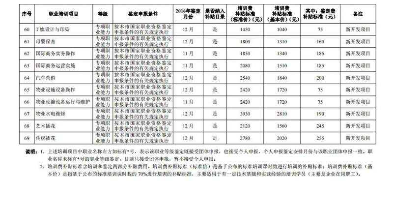 【滬人社職〔2016〕287號】IFM