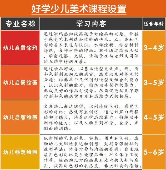 济南少儿美术培训班