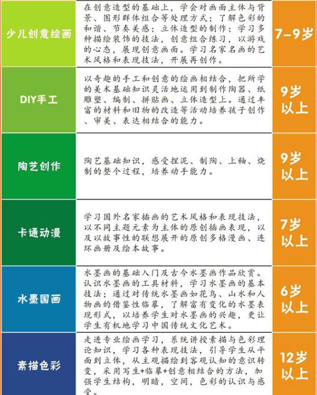 济南少儿美术培训班