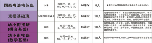 济南少儿美术培训班