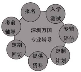 深圳司法培訓(xùn)輔導(dǎo)班