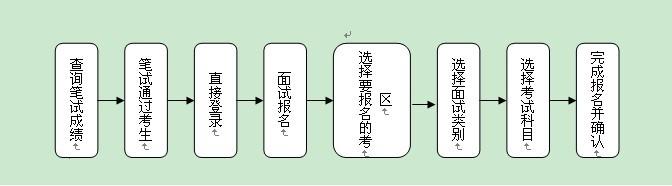 杭州2017年中小學(xué)教師資格證報名時間