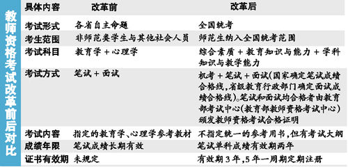 杭州17年教師資格證考試報(bào)名時(shí)間