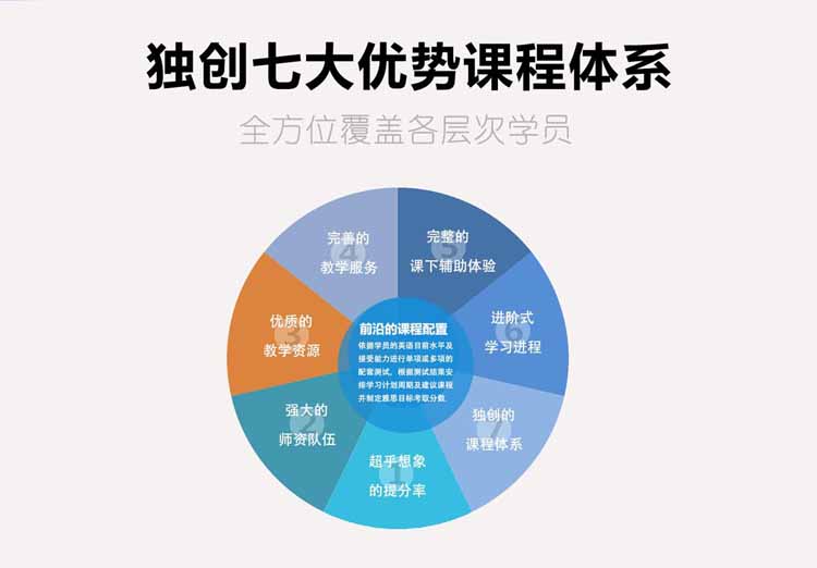 長春雅思培訓(xùn)課程報(bào)名